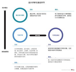 设计方案的评价方法[设计方案的评价方法主要包括哪些]