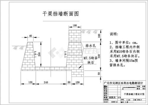 灌水渠设计方案[灌水渠设计方案怎么写]