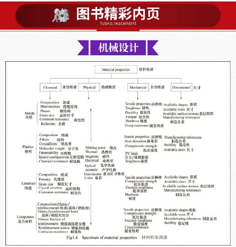 设计图片英文翻译,图案设计英文翻译