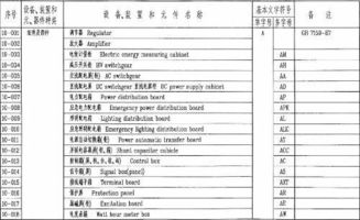 设计图纸英文简称是什么,设计图纸英文简称是什么