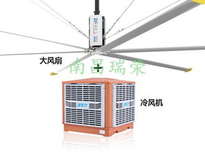 风扇组设计方案[风扇组设计方案模板]