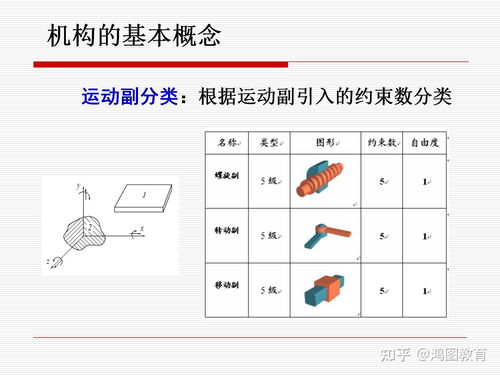 若设计方案中[若设计方案中,计算机构的自由度为2]