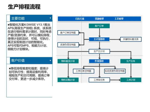 优化厂区设计方案[生产工厂的优化建议]