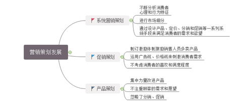 理想消费设计方案[理想消费设计方案有哪些]