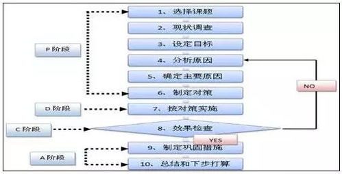 完善小组设计方案[小组工作的方案设计步骤]