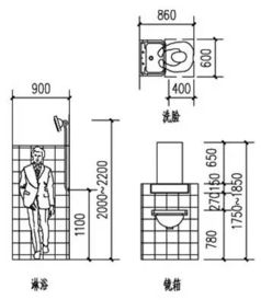 房屋设计基本常识总结,房屋设计要点