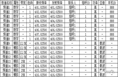 数字对讲设计方案[数字对讲机制式 常用]