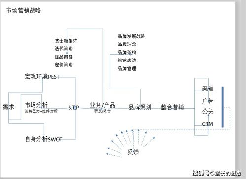 网店服务设计方案[网店设计方案计划书]