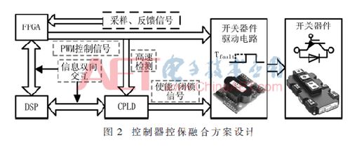 评价设计方案通用[评价设计方案的原则是什么]