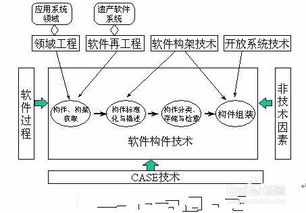 编码复用设计方案[编码复用设计方案怎么写]