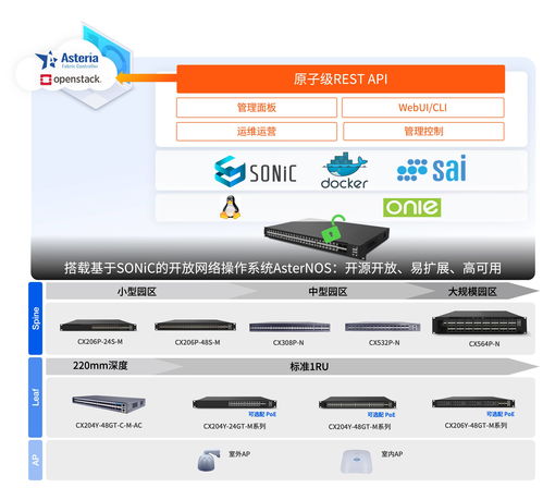 网络操作系统,网络操作系统有哪些基本的功能与特性