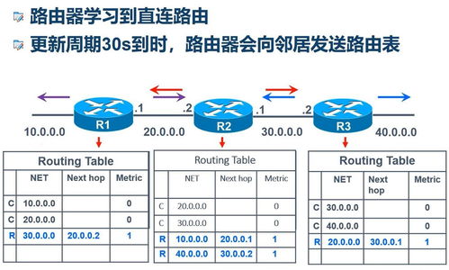 445端口关不掉,445端口 关闭