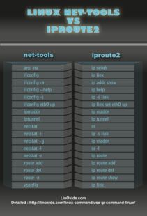 linux查看ip命令,linux查看ip命令ifconfig