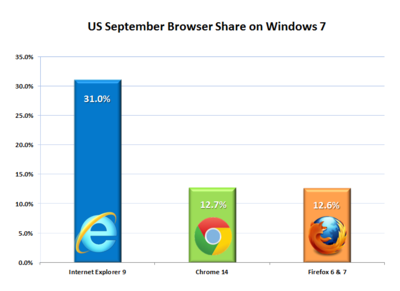 ie9及以上版本浏览器,ie 9以上浏览器