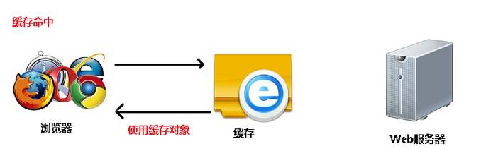 web浏览器官网下载,web浏览器免费下载