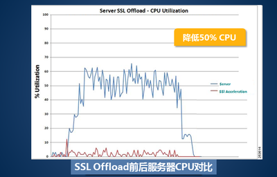 cpu游戏优化加速软件,游戏加速性能优化