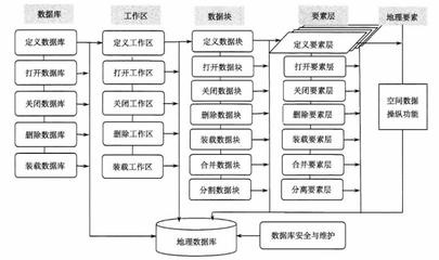 操作系统的主要功能包括,操作系统的主要功能包括用户管理吗