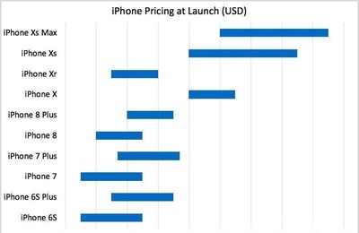 iphone7plus尺寸的简单介绍