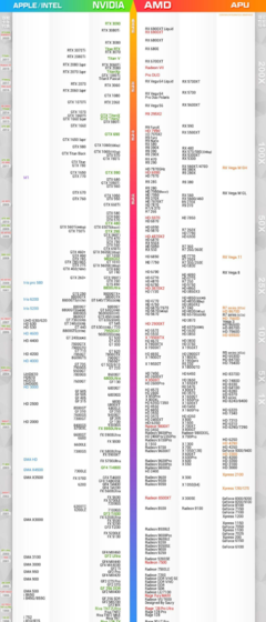 显卡性能天梯图2021最新,显卡性能天梯图2021年6月