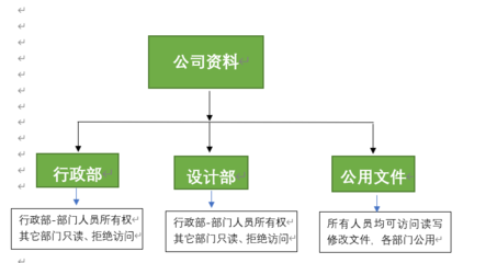 公司内部共享文件夹怎么建立,公司如何建立共享文件夹