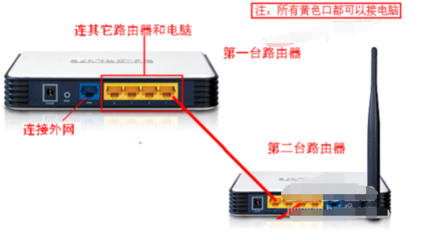 新路由器连接上但上不了网,新路由器连接上但上不了网怎么回事