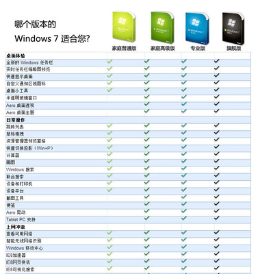 windows7旗舰版下载软件商店,windows7旗舰版下载官方