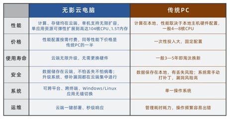 电脑组成部件及配置,自己组装一台电脑需要买什么