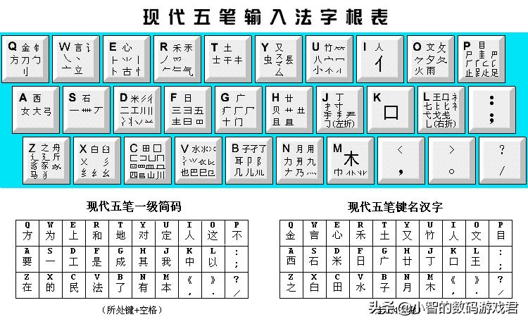 手机五笔打字怎么学,手机五笔打字法自学的方法