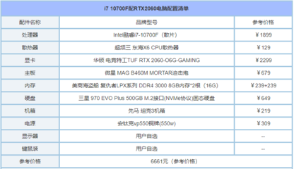 电脑配置清单表2020,电脑配置清单表2000至3000