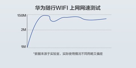 怎么测试家里的wifi网速,如何测家里的wifi网速快不快