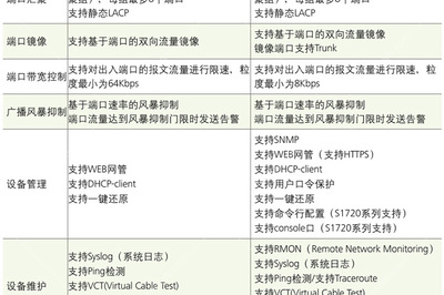 华为交换机官网官网,华为 交换机 官网