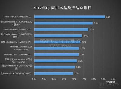 笔记本电脑耐用度排名,笔记本电脑耐用性