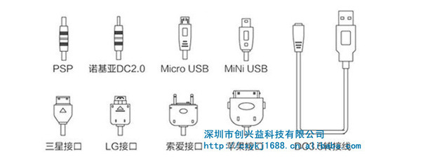 usb接口有几种,USB接口有几种