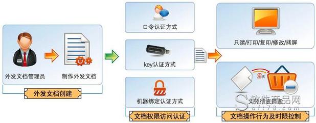 公司文件加密软件,公司文件加密软件哪个好