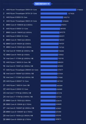 处理器性能排行榜笔记本,处理器性能排行榜