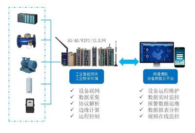 网关的作用,网关的作用与用途