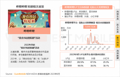 2023年免费进入b站,b站推广网站2023