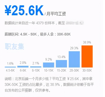 web前端工资一般多少,前端和后端的区别