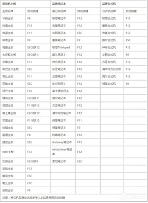 纯净系统基地win7,纯净系统基地的系统干净吗