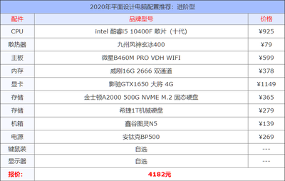 组装电脑配置清单2020及价格表,组装电脑配置清单2020及价格表