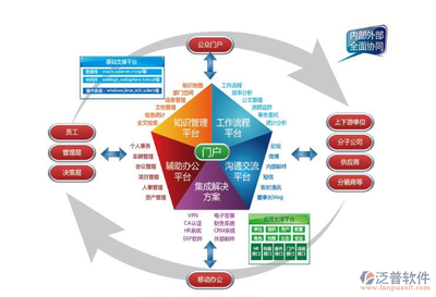 公司内部oa系统,企业用的oa系统